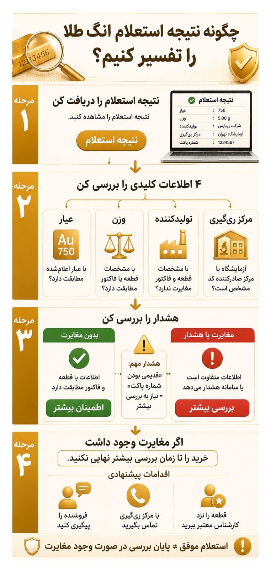چگونه نتیجه استعلام انگ طلا را تفسیر کنیم؟
